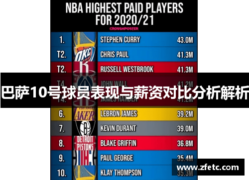 巴萨10号球员表现与薪资对比分析解析 巴萨10号球员表现与薪资对比分析解析